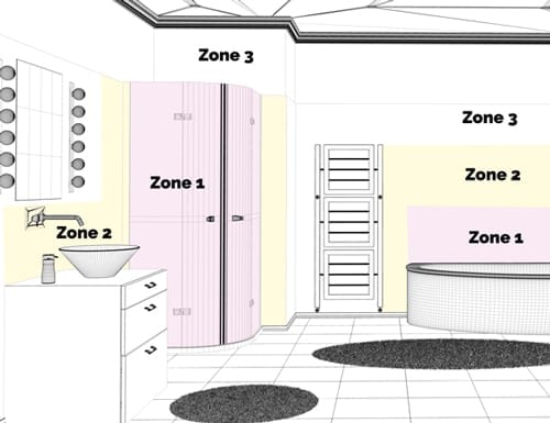 Ip-waarden-badkamer-hoofdfoto