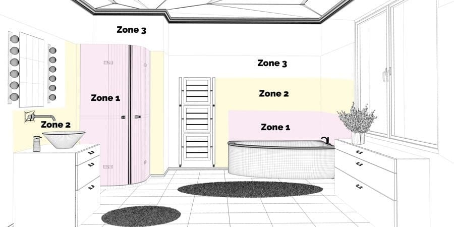 badkamer ip waarde