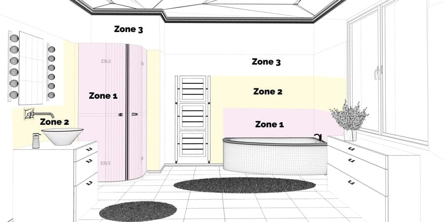 badkamer zones